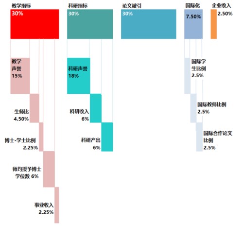 THE 2019世界大学排名出炉 我校并列内地高校