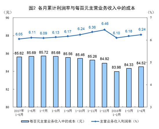 迪拜人均月收入_2018全国人均月收入(2)