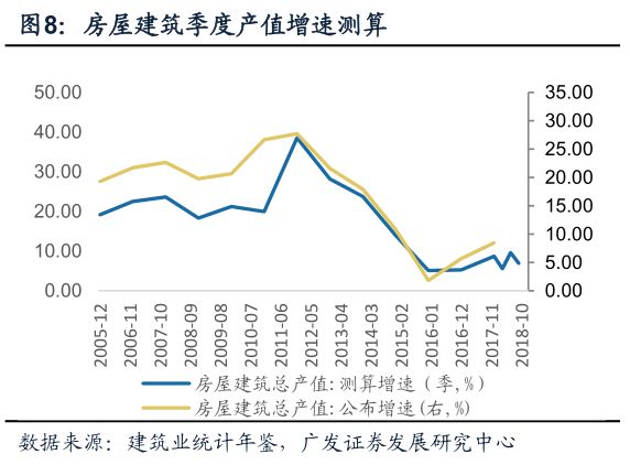 潍坊GDP贡献值最大的行业_跳出周期认清经济超预期的真实动力 极简逻辑第三弹
