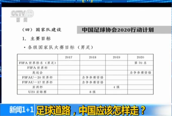【新闻1+1】岩松说:足球道路 中国应该怎样走?