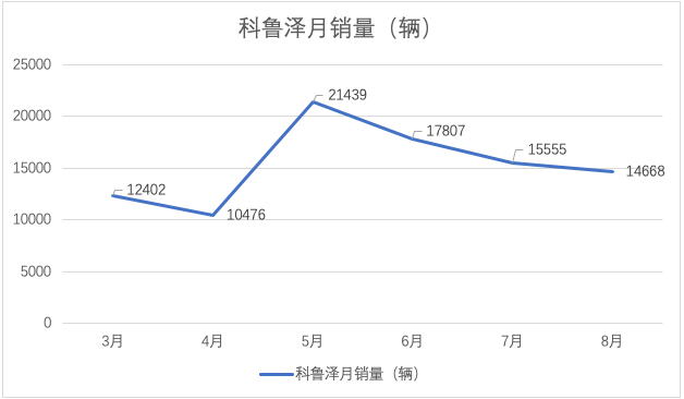 上市半年卖出近10万辆，这台运动家轿凭啥这么火？