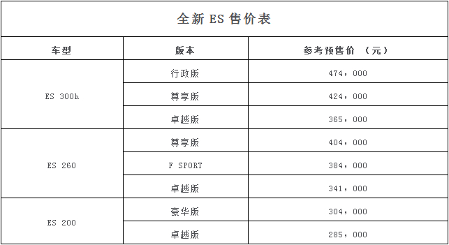 全新ES系列开启预售 预售28.5万元-47.4万元