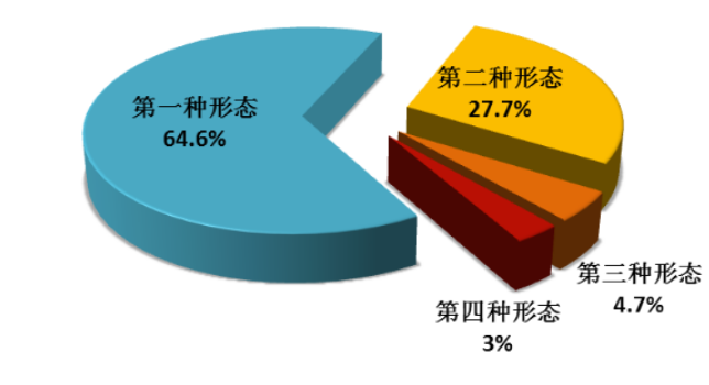 国家监委通报今年上半年全国 纪检监察机关监
