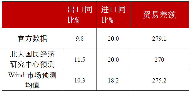 2023外贸出口7月数据 P-JF-hivtsyk7172180.png