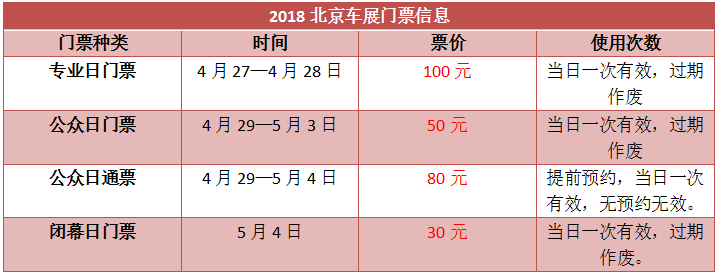 必看必看必看！这才是北京车展正确的观展手册