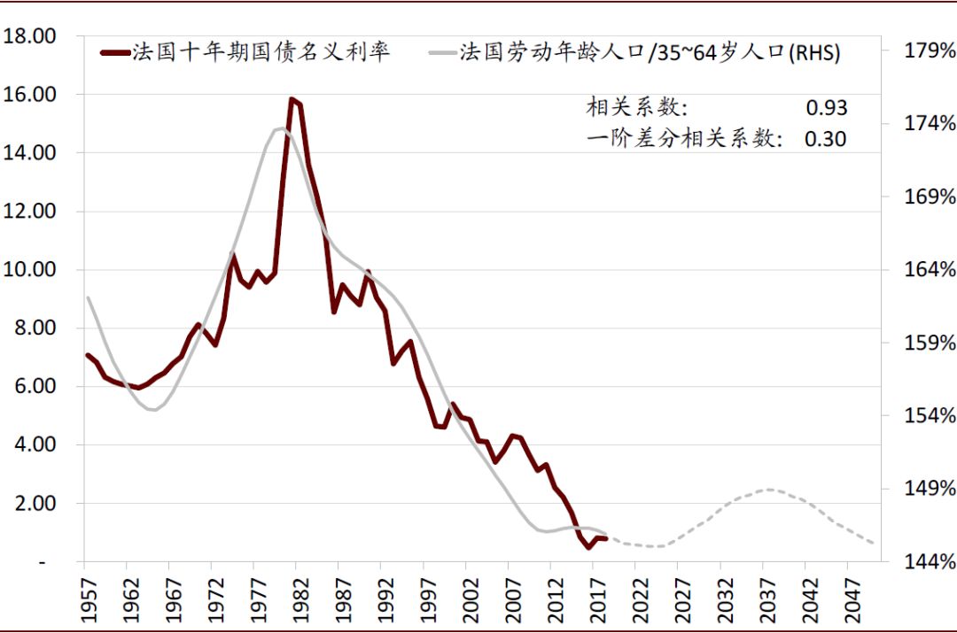 人口股估值_人口普查