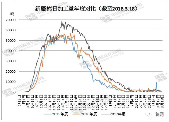 2020年新疆棉花拉动GDP_2020年中国新疆棉花种植面积及产量情况分析(2)