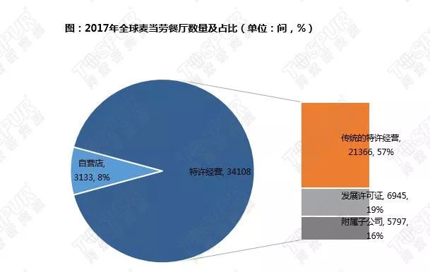 小店近年的GDP_台湾近年来的GDP(2)