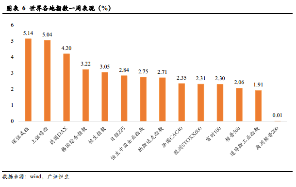 2019年澳门经济总量_1999年澳门回归图片(3)
