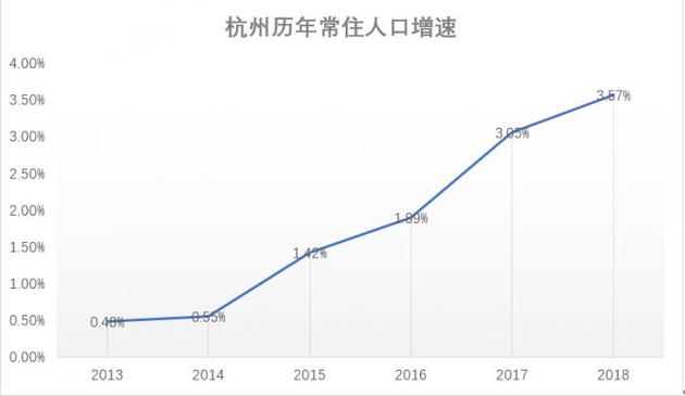 浙江省人口增长预测_中国人口负增长前瞻(3)