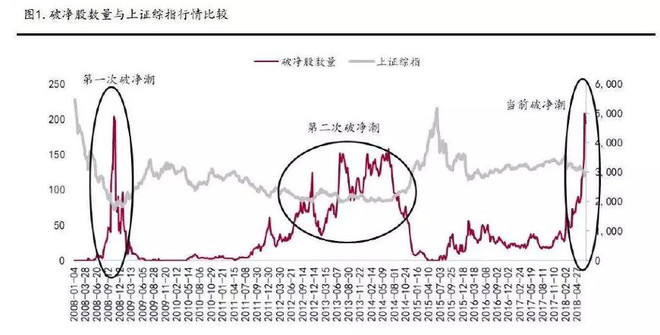 基金难卖!东财暴跌!股市迎来至暗时刻!该怎么办