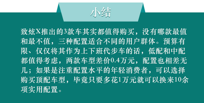 小幅升级也挺香 广汽丰田致炫X配置分析