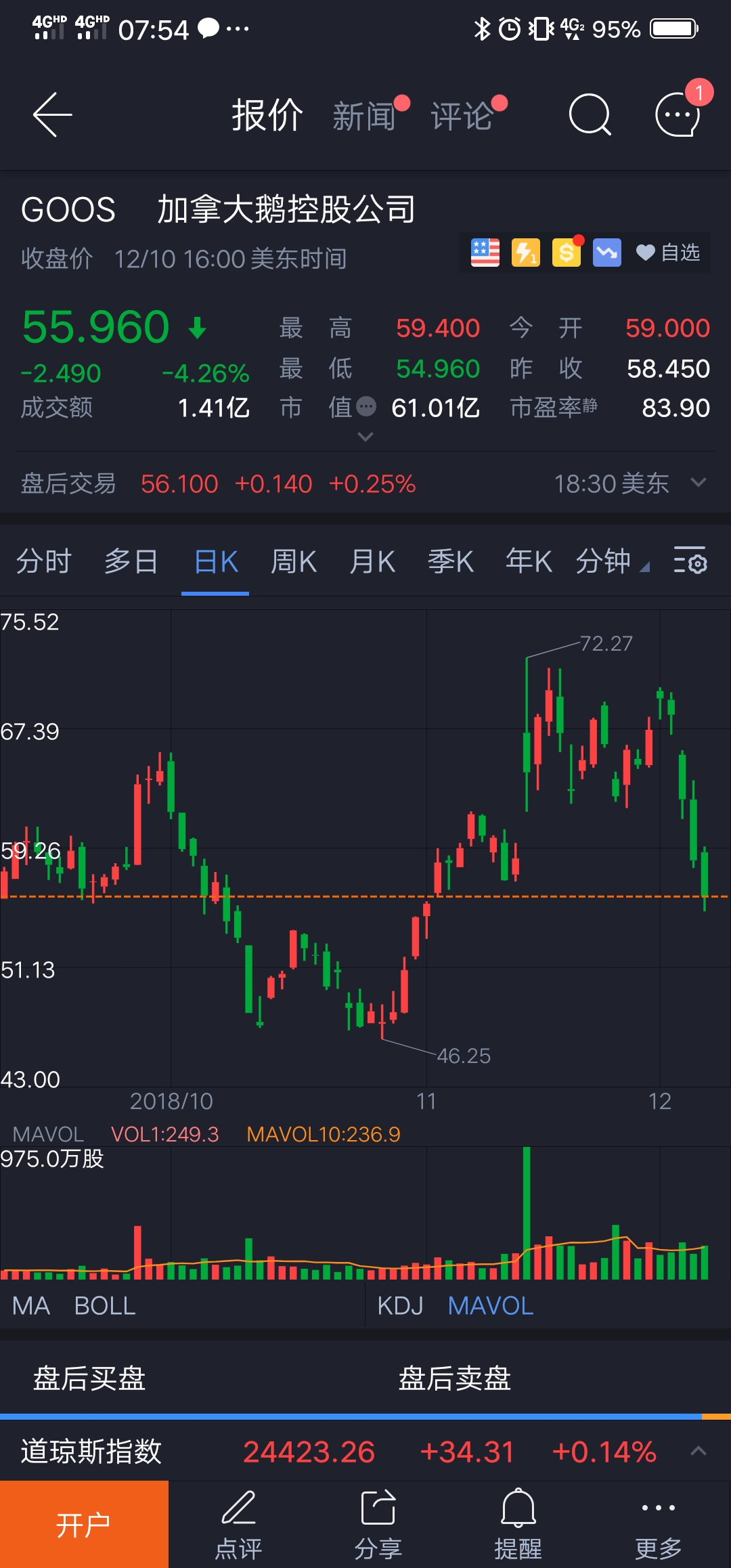 加拿大鹅暴跌!孟晚舟事件造成加拿大企业被抵制 加拿大鹅暴跌!孟晚舟事件造成加拿大企业被抵制