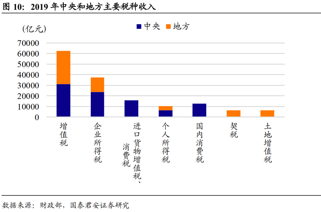 地方gdp和地方财政收入_2011年全市经济运行情况分析