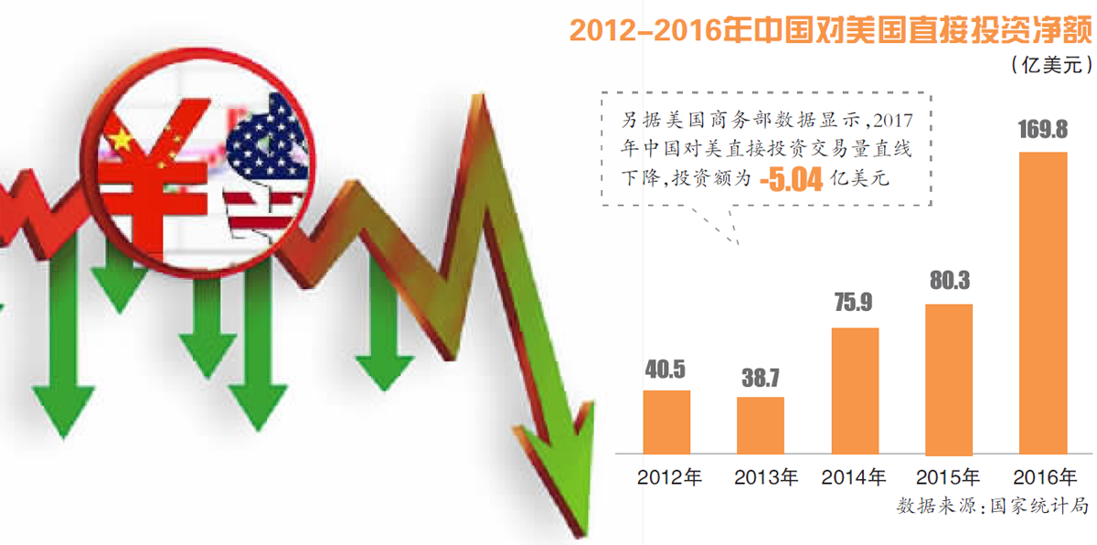 中美人口政策_中美贸易战图片