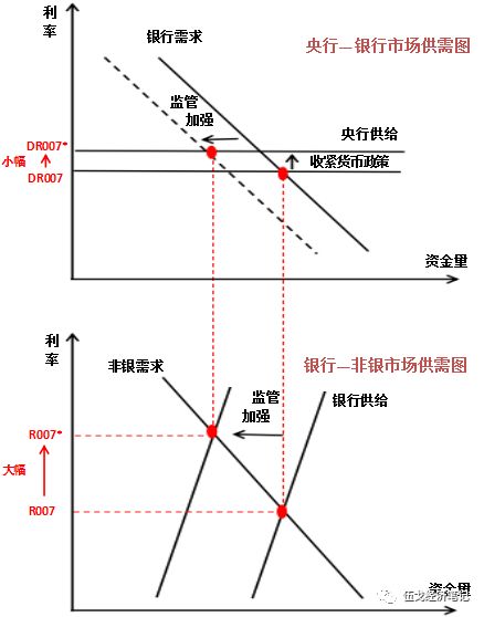 来源：笔者自行绘制整理。