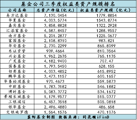 基金资产排名_天天基金排名