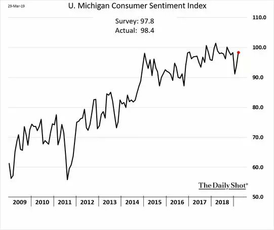 医药健康在美国的gdp_中国人均GDP只有美国的1 7,为什么人均健康预期寿命高于美国(2)