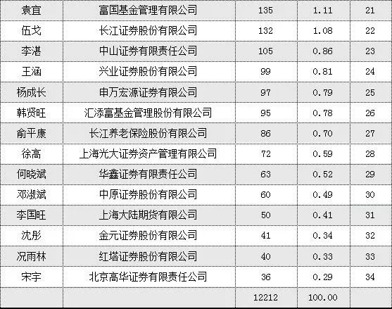 2019年1月经济学_*2019年1-2月寒假-2018年10月 12月课程安排