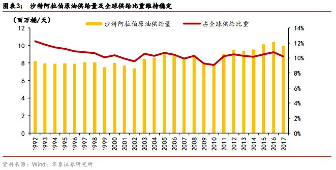 2018伊朗经济总量_伊朗女人(2)