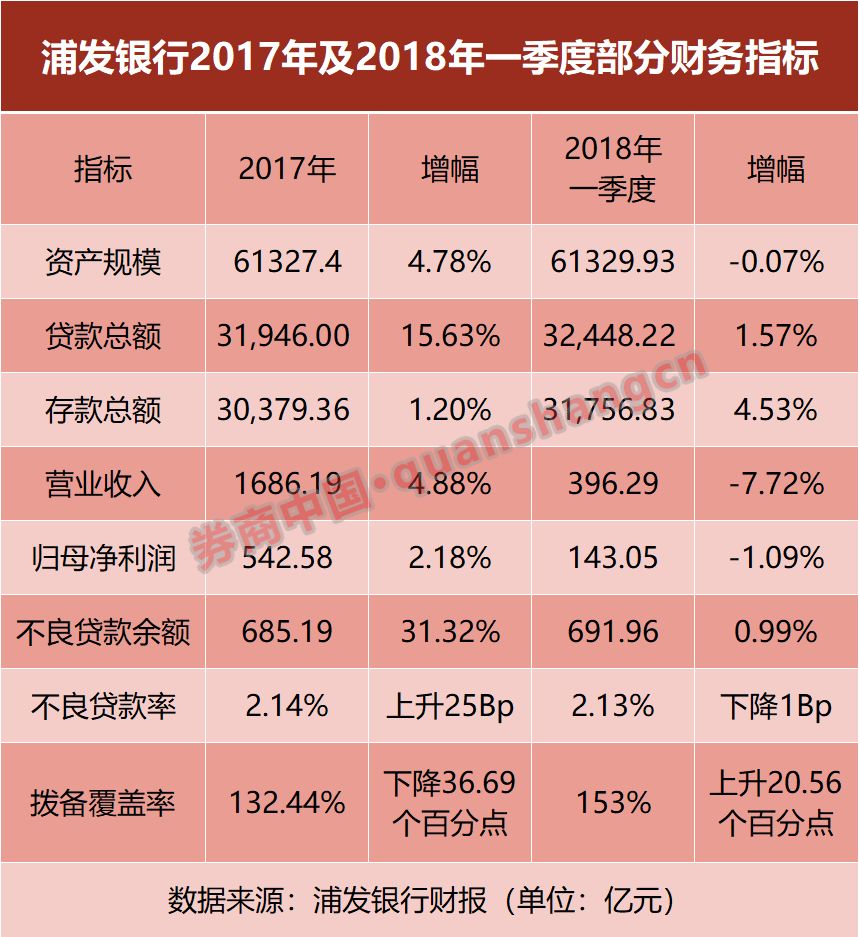 办信用卡收入证明_信用卡销售收入(2)