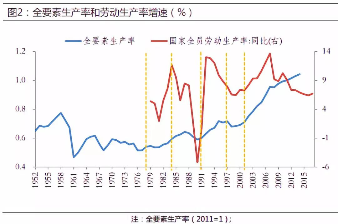 新中国以来gdp增长图_新中国成立以来重庆GDP年均增长8.5(3)