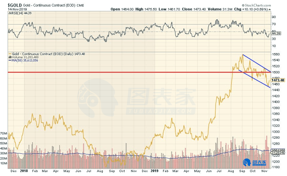 美国gdp初值_美国gdp构成比例图(3)
