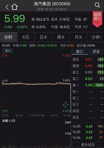 「卡卡湾游戏免费开户」暴风集团危机加深官网APP全部无法打开 无钱付托管费
