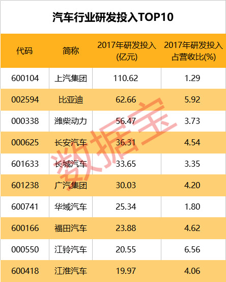 透视A股研发投入: 首次突破5000亿 有公司百亿搞科研