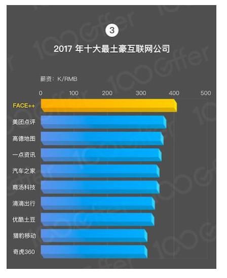 2017年全国平均工资出炉,看了就扎心