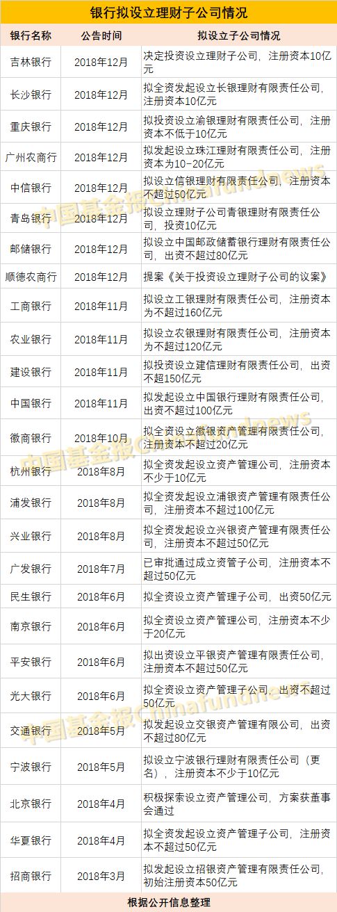 未来理财子公司可以做哪些事情?