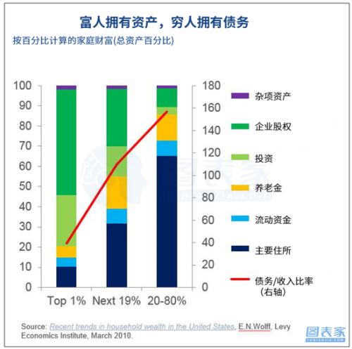 gdp增长的坏处_中国gdp增长图(3)
