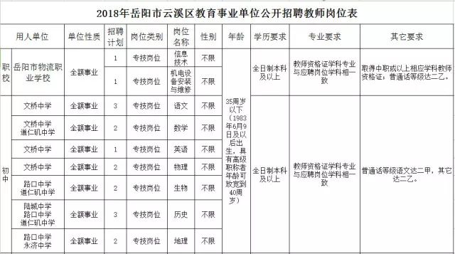 编制、福利、待遇 岳阳这些事业单位公开招聘