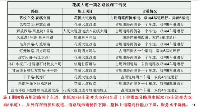 1月1日起,轨道交通3号线全面施工,花溪大道公交线路大调整!