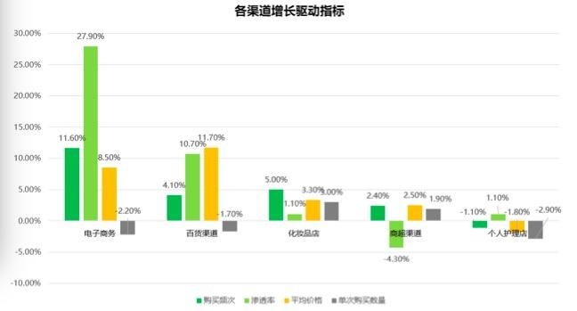 人口零和率_人口普查