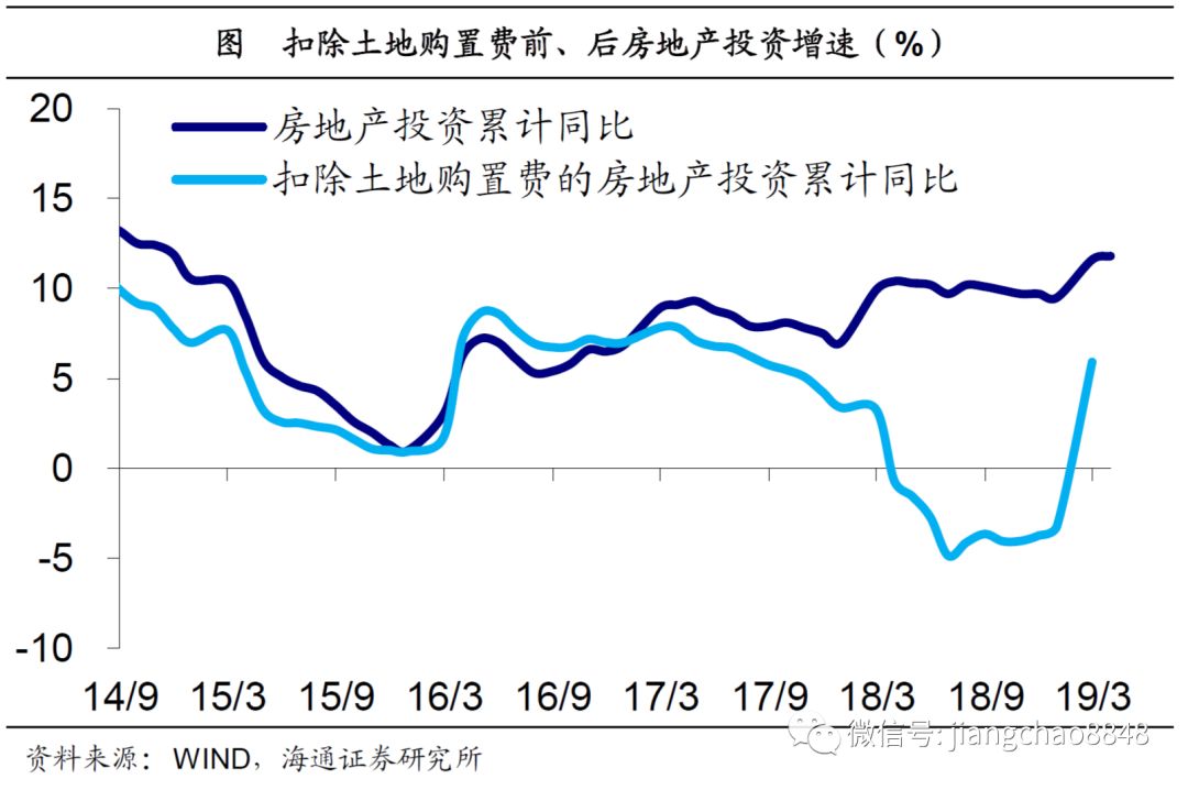 消费引领经济企稳--19年1季度经济数据点评(海