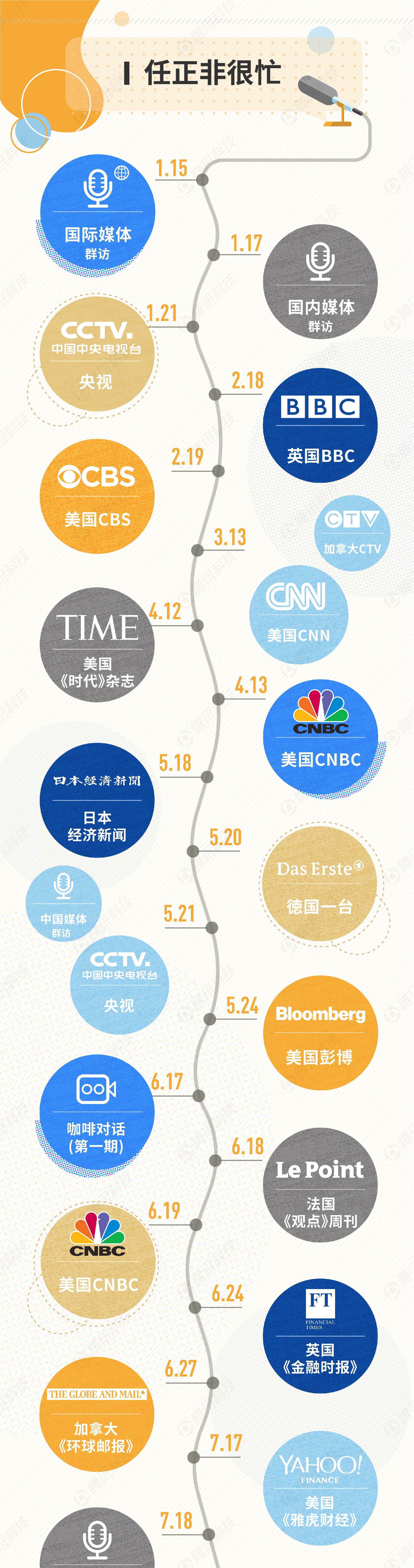 媒体分析任正非20万字专访实录 发现了一个大秘