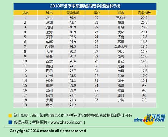 白领多少人口_那美克人有多少人口