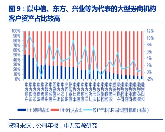 【申万宏源金融】2019年证券行业投资策略:资