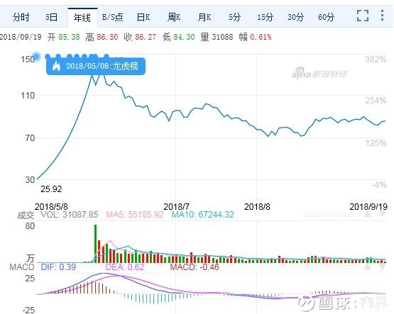 药明康德的资本局:演绎A股16涨停 正挺进港股