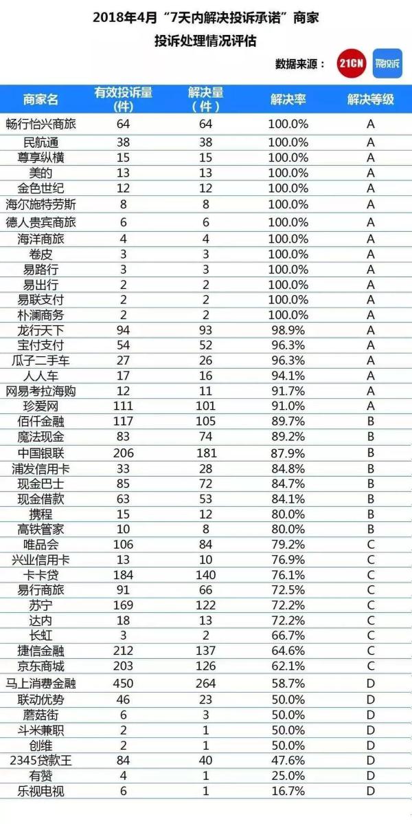 本地商家排名揭晓哪些品牌通过社区营销赢得人心 (本地商家排名前十)