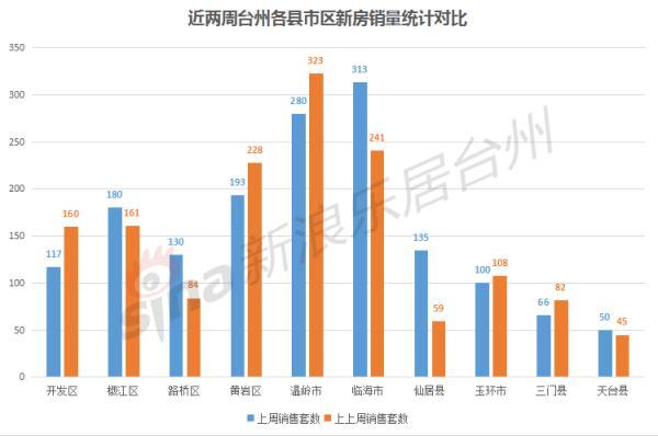 温岭石粘多少人口_温岭石粘哪里有夜市(2)