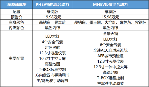 吉利博瑞GE预售价公布 补贴后售15.98-19.98万元/混合动力