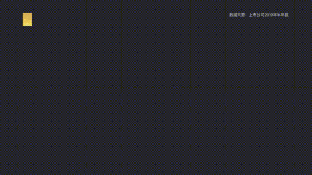 制图:每日经济新闻