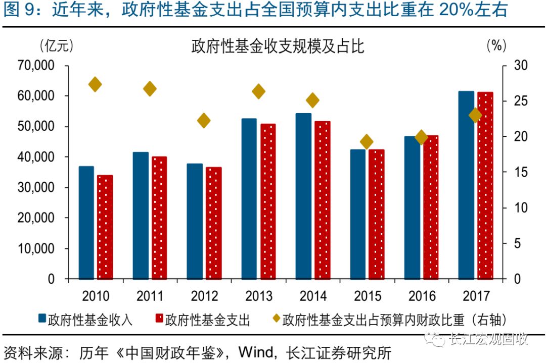 gdp重要还是地方财政收入重要_地方财政收入与GDP偏差之惑(2)