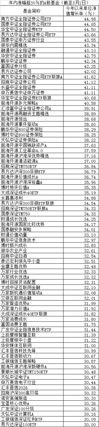 外资买入1241亿元