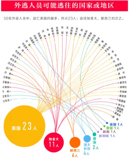 图片来源：中央纪委国家监委网站