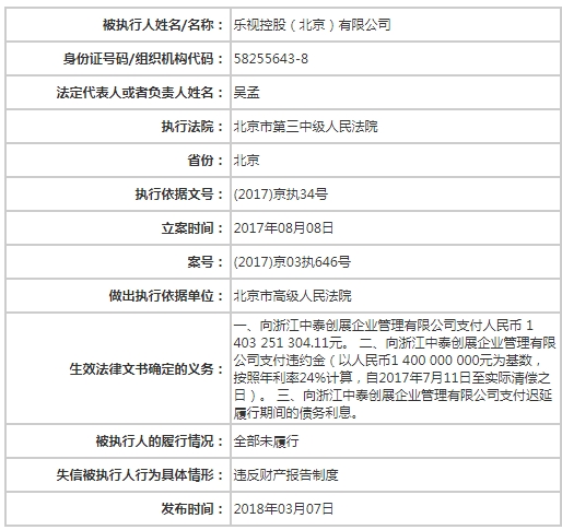 来源:中国执行信息公开网