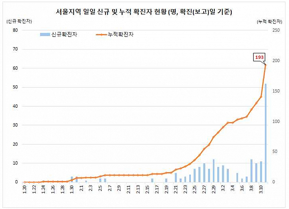 韩国累计人口_韩国人口(3)