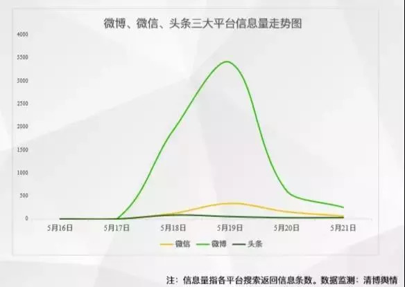 短视频和社交怎样才能愉快地玩在一起？